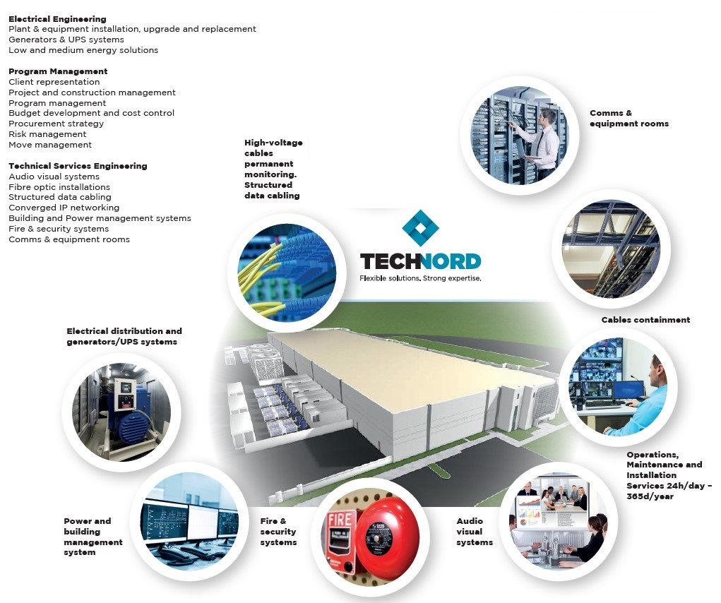 Audiovisual Data Centre Design & Build