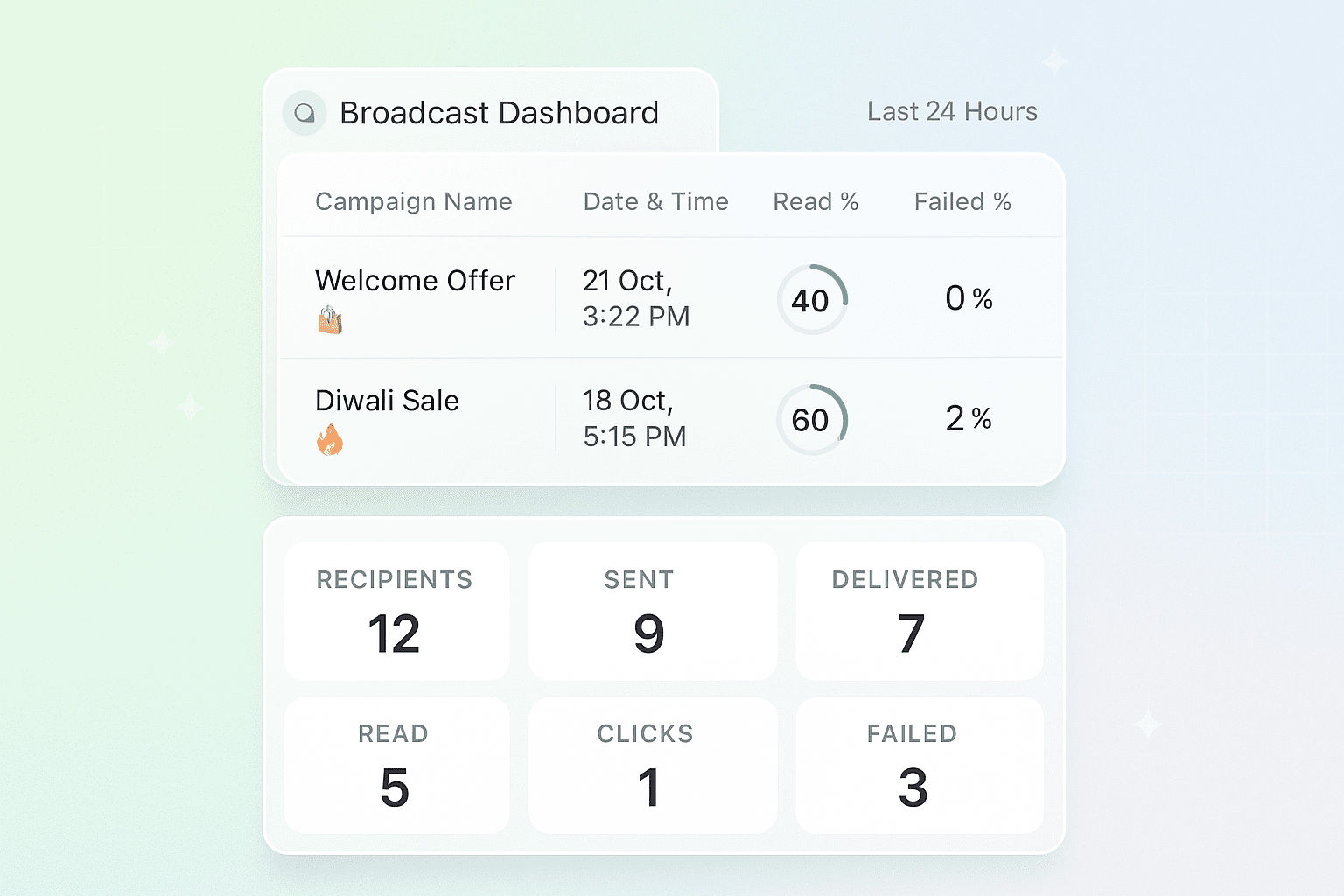 Conversation outcomes and conversion analytics