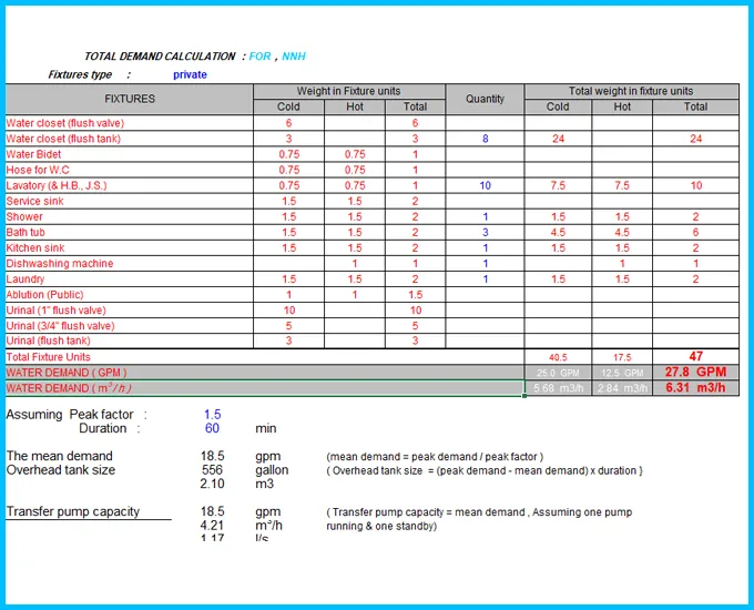 Water Demand Calculations Template