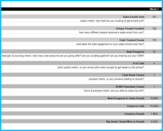 Cold Email Sales Weekly Activity Spreadsheet