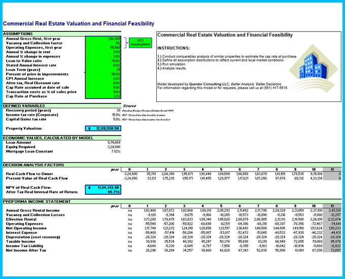 Commercial Real Estate Valuation Model