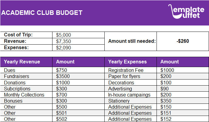 Academic Club Budget