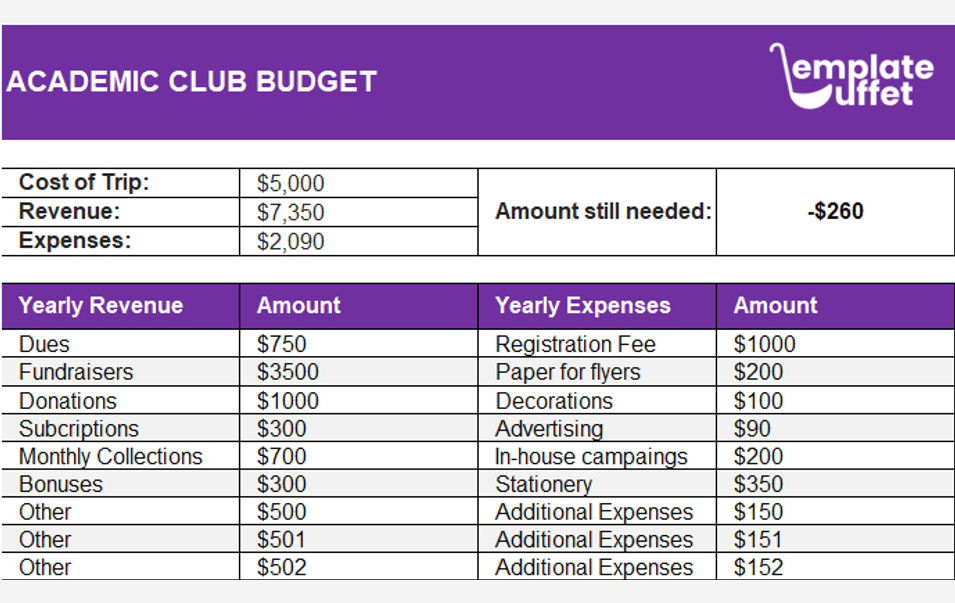 Academic Club Budget