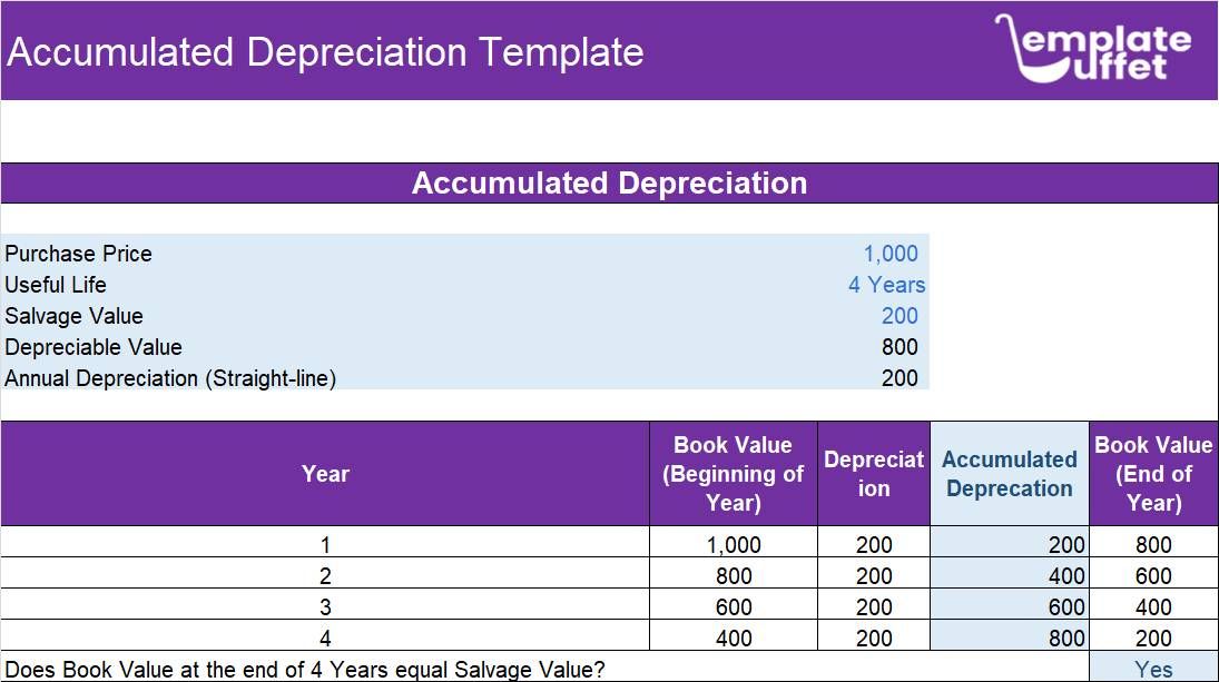 Accumulated Depreciation Excel Template