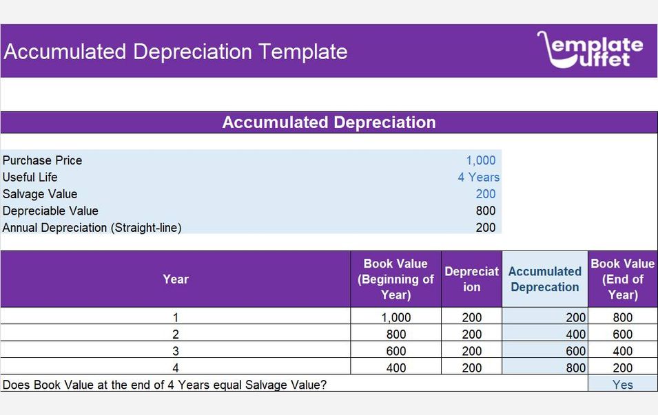 Accumulated Depreciation Excel Template