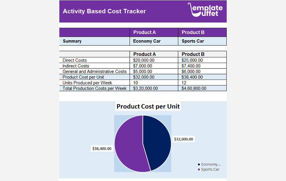 Activity Based Cost Tracker