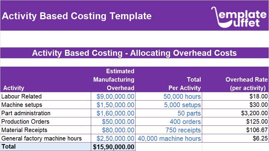 Activity Based Costing Excel Template