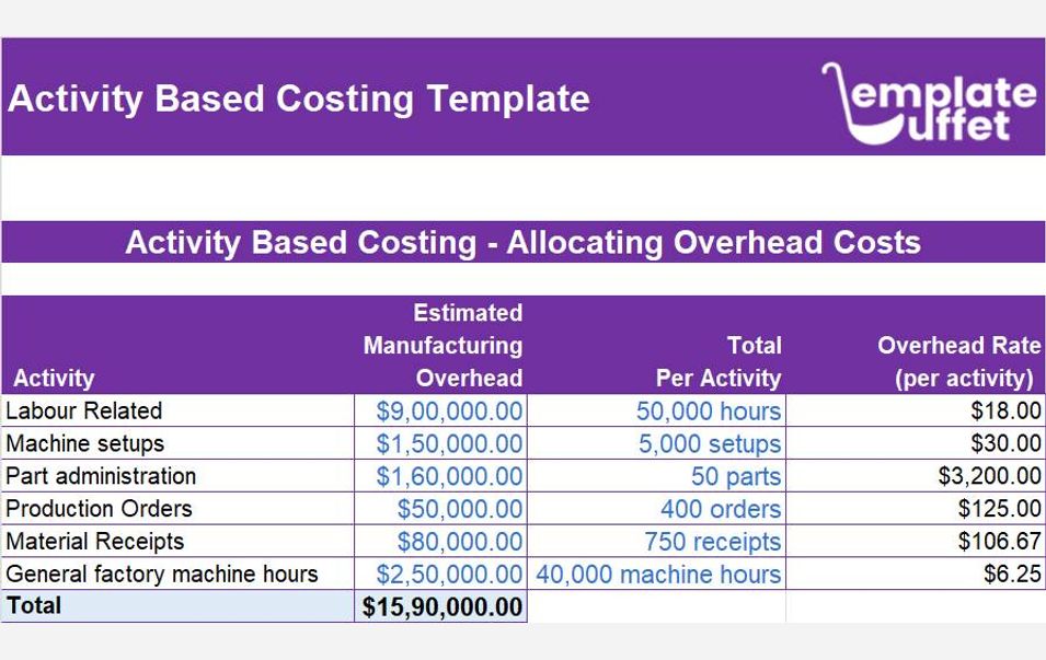 Activity Based Costing Excel Template