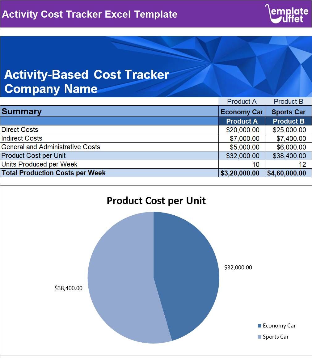 Activity Cost Tracker Excel Template