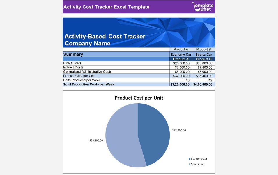 Activity Cost Tracker Excel Template