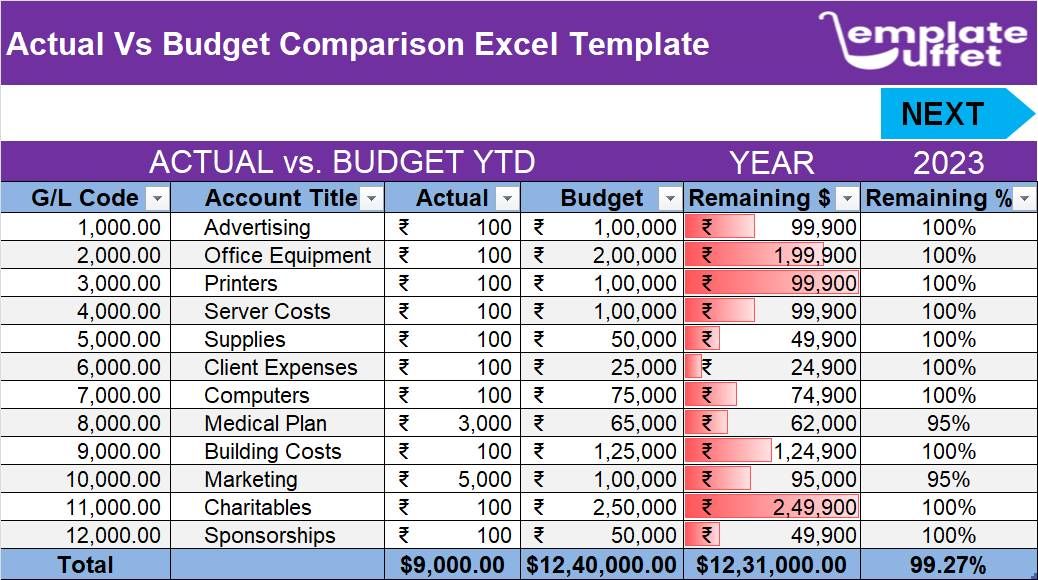 Actual Vs Budget Comparison Excel Template