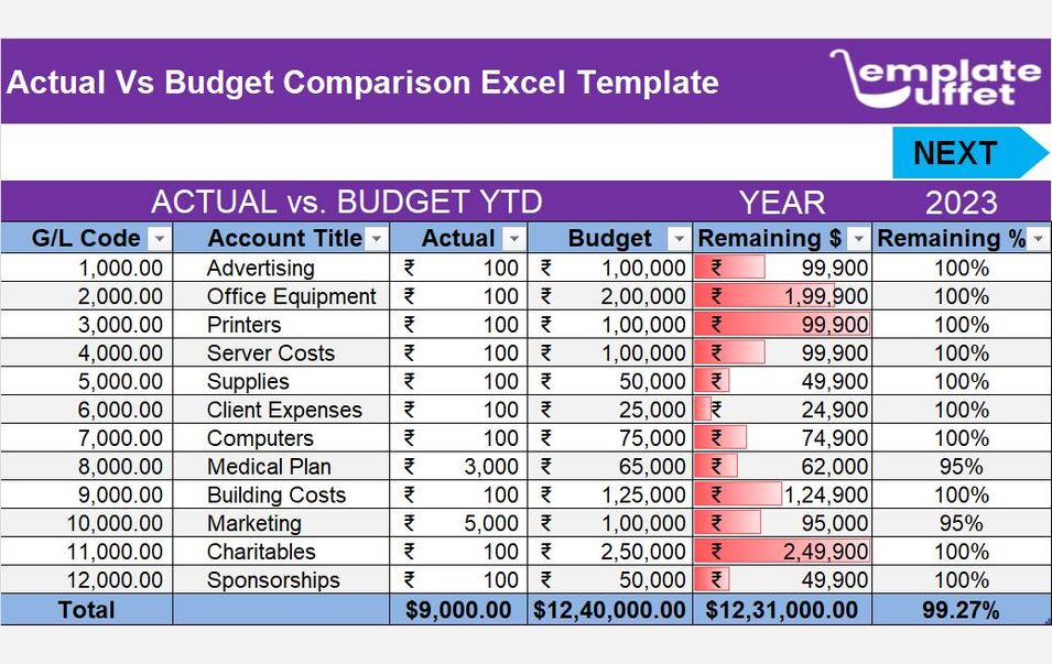 Actual Vs Budget Comparison Excel Template