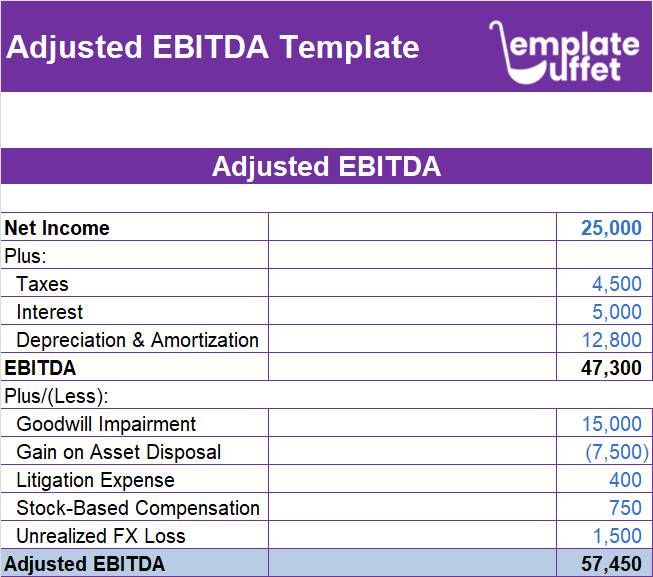 Adjusted EBITDA Excel Template