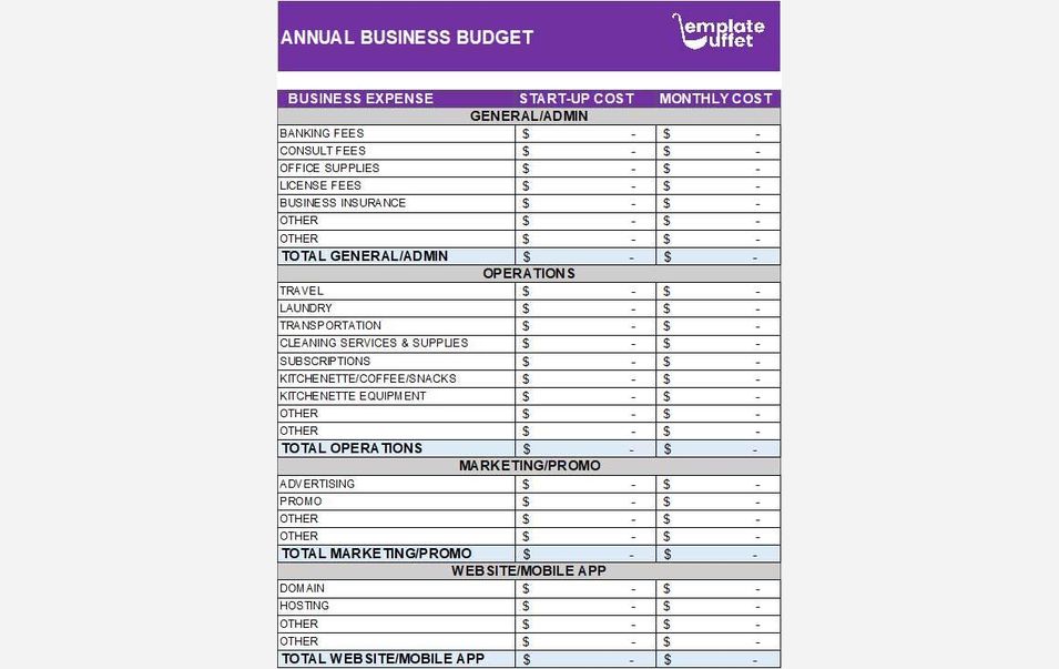 Annual Business Budget