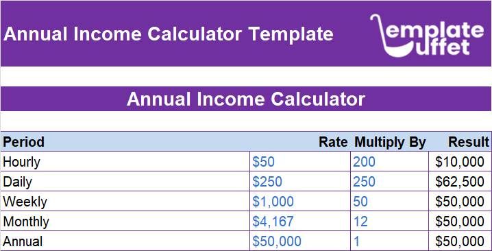 Annual Income Calculator Excel Template
