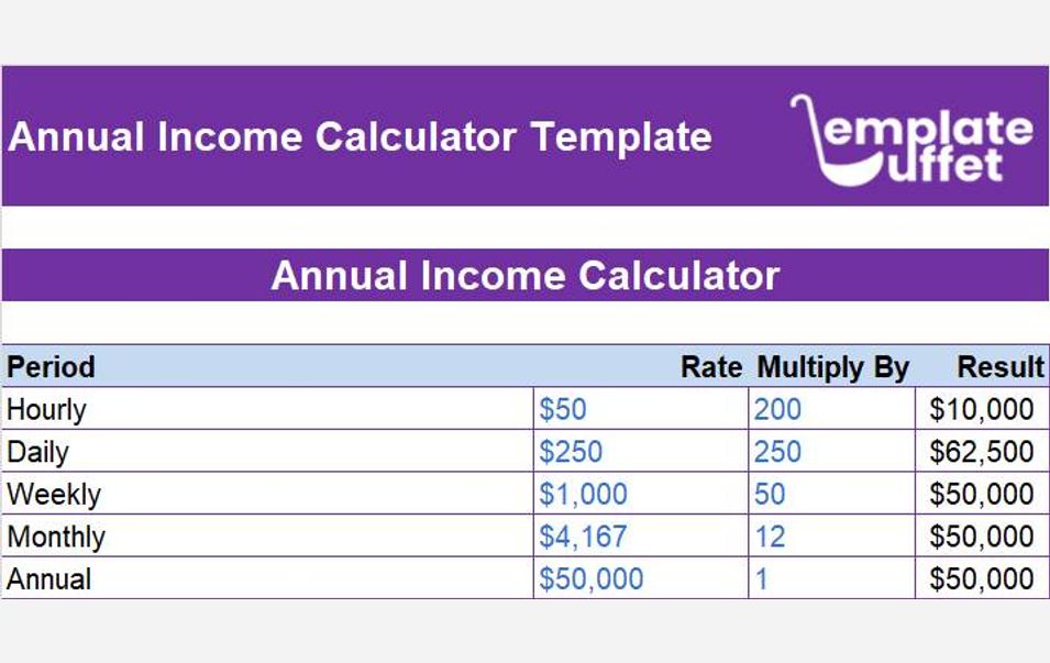 Annual Income Calculator Excel Template