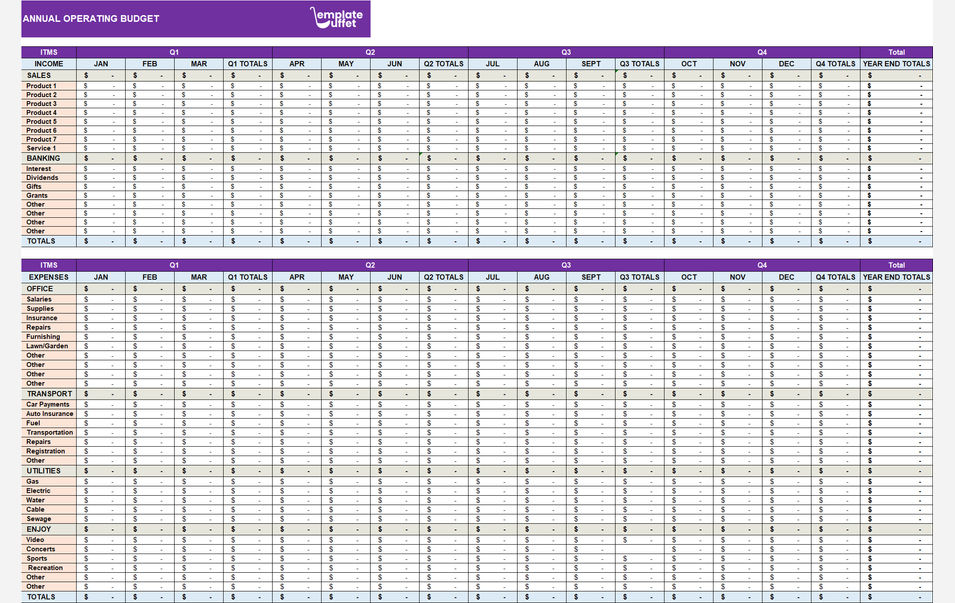 Annual Operating Budget