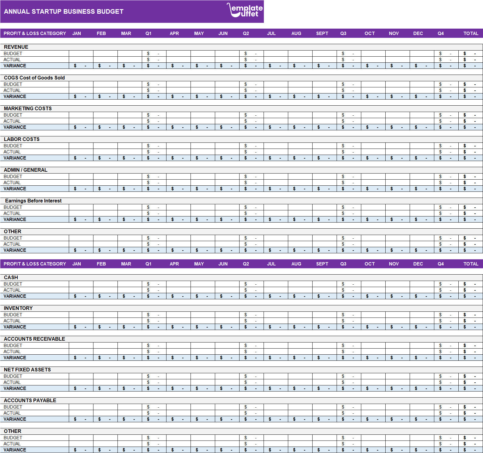 Annual Startup Business Budget