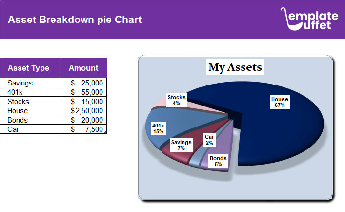 Asset Breakdown pie Chart