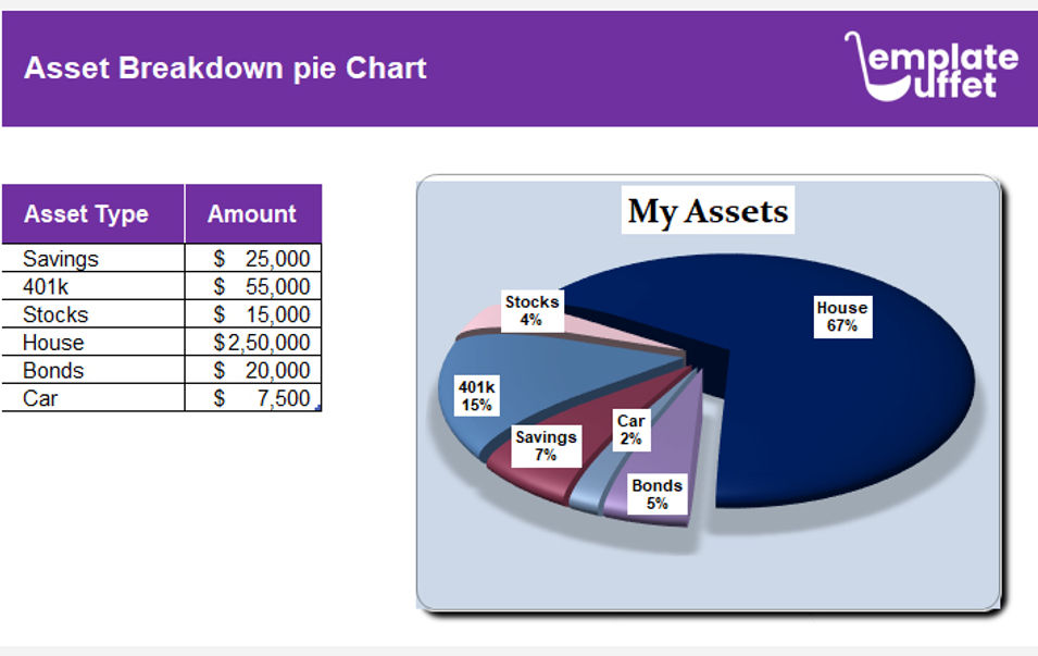 Asset Breakdown pie Chart