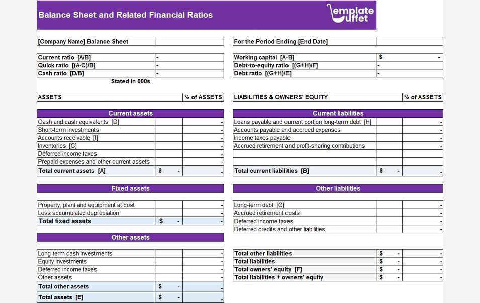 Balance Sheet and Related Financial Ratios