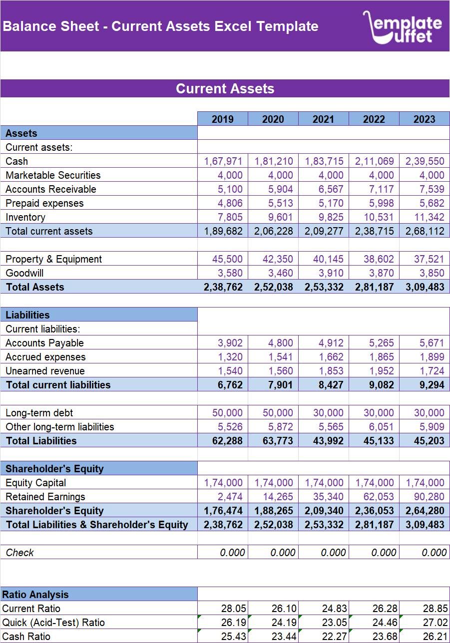 Balance Sheet Current Assets Excel Template