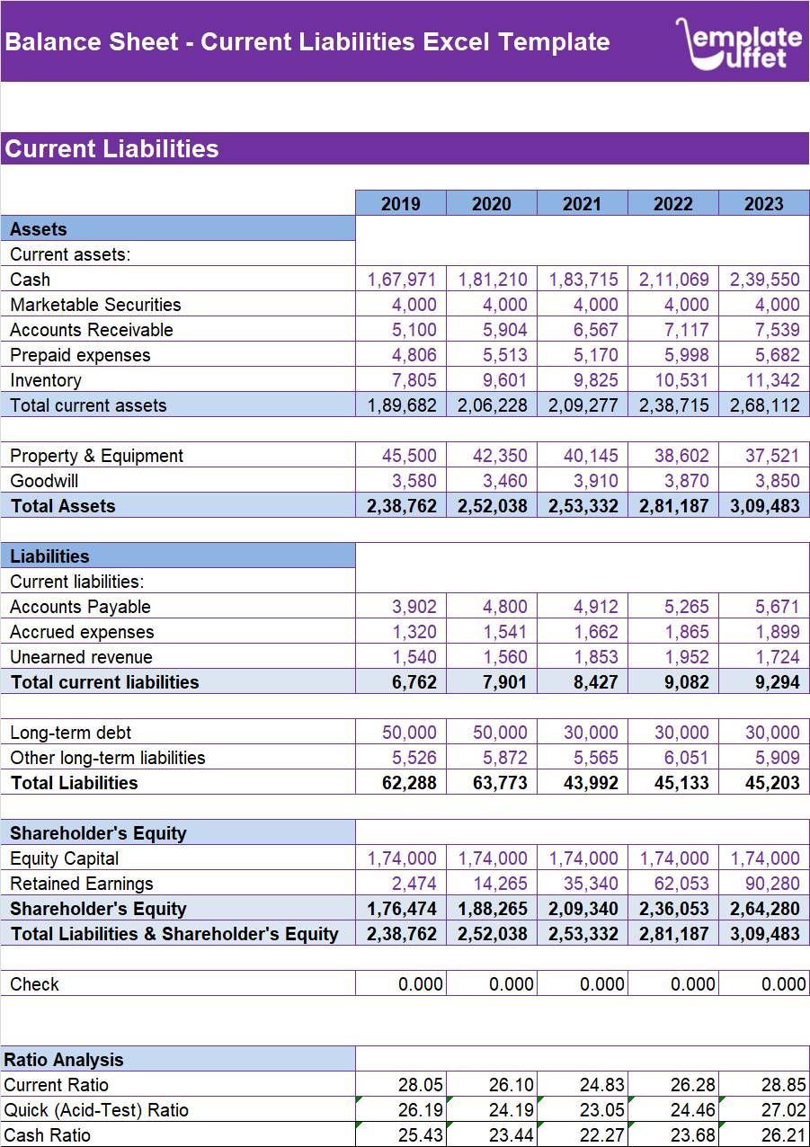 Balance Sheet - Current Liabilities Excel Template