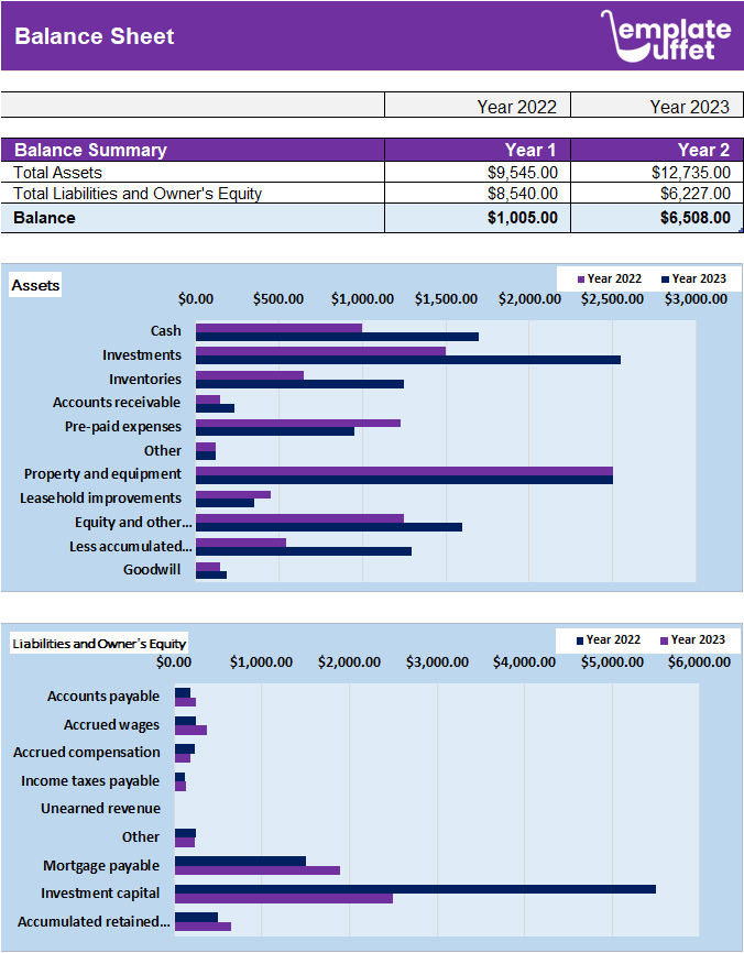 Balance Sheet