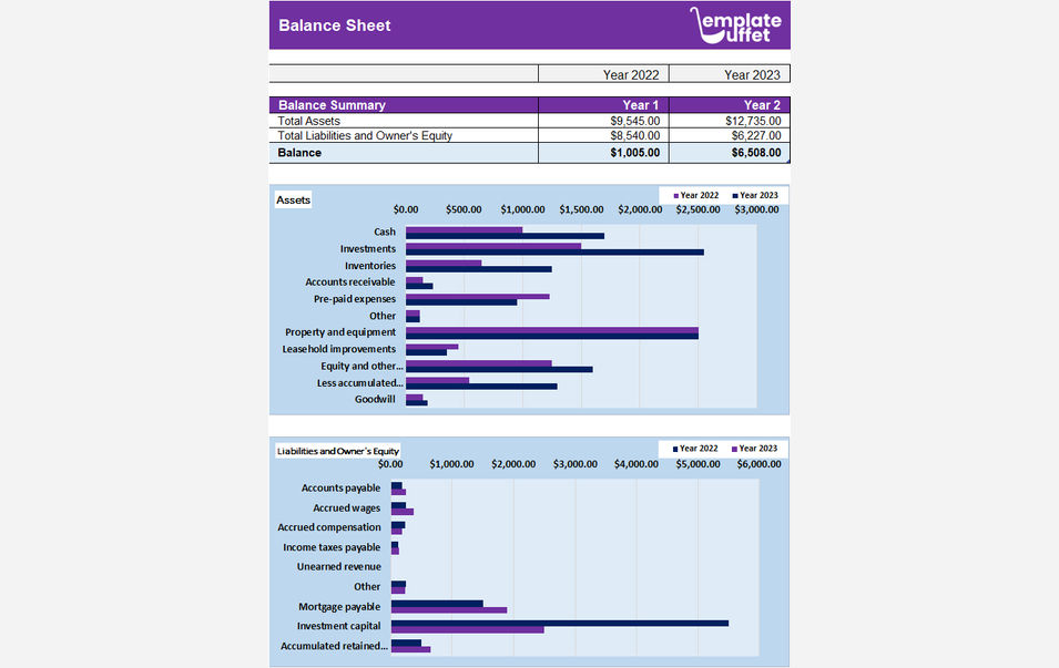 Balance Sheet