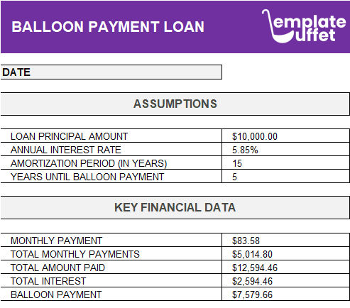 Balloon Payment Loan