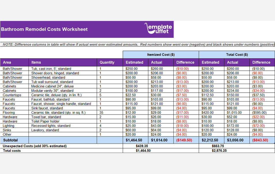 Bathroom Remodel Worksheet