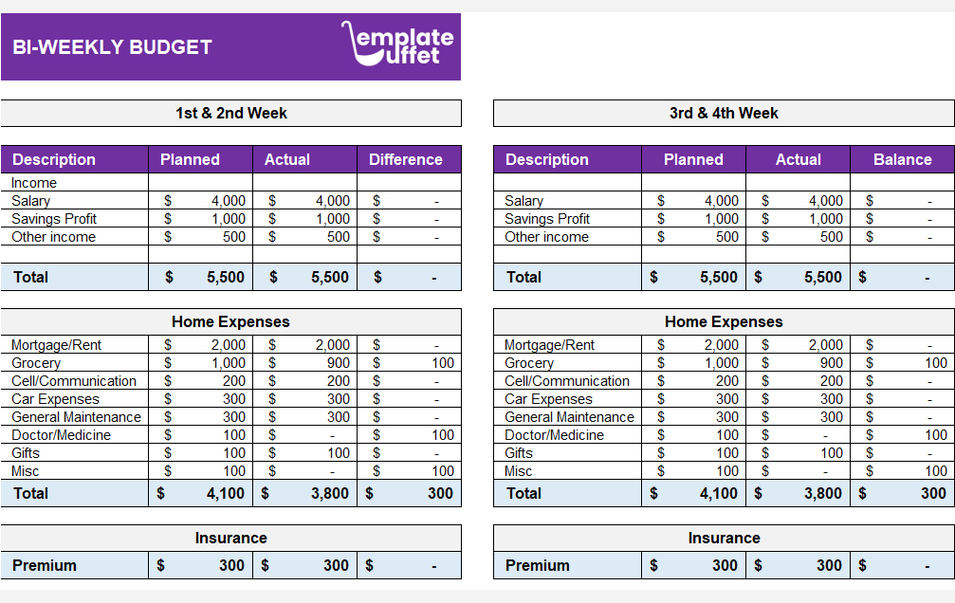 Bi Weekly Budget