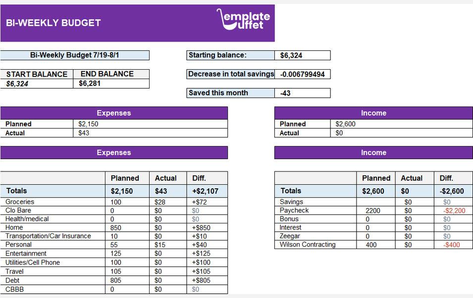 Bi Weekly Budget