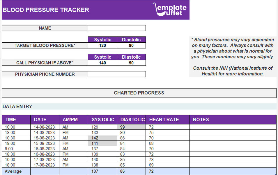 Blood Pressure Tracker