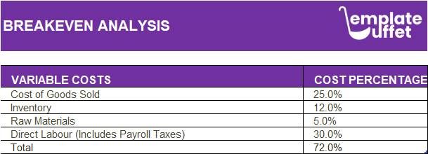 Breakeven Analysis