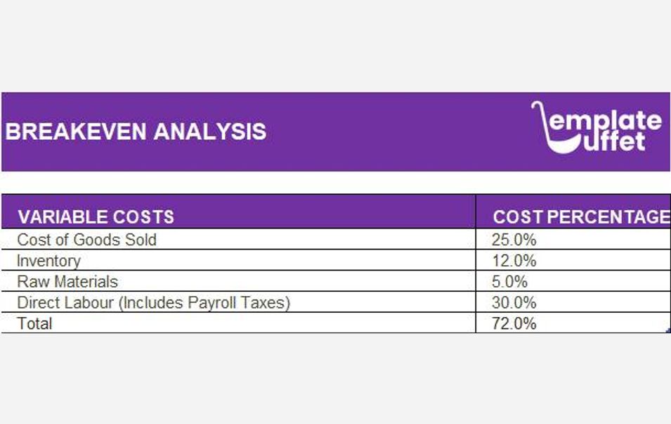 Breakeven Analysis