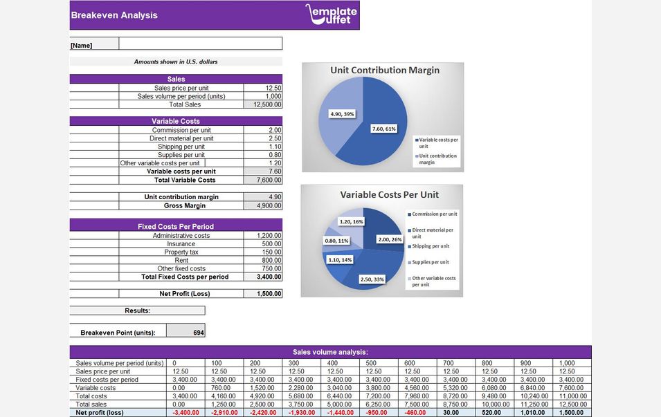 Breakeven Analysis