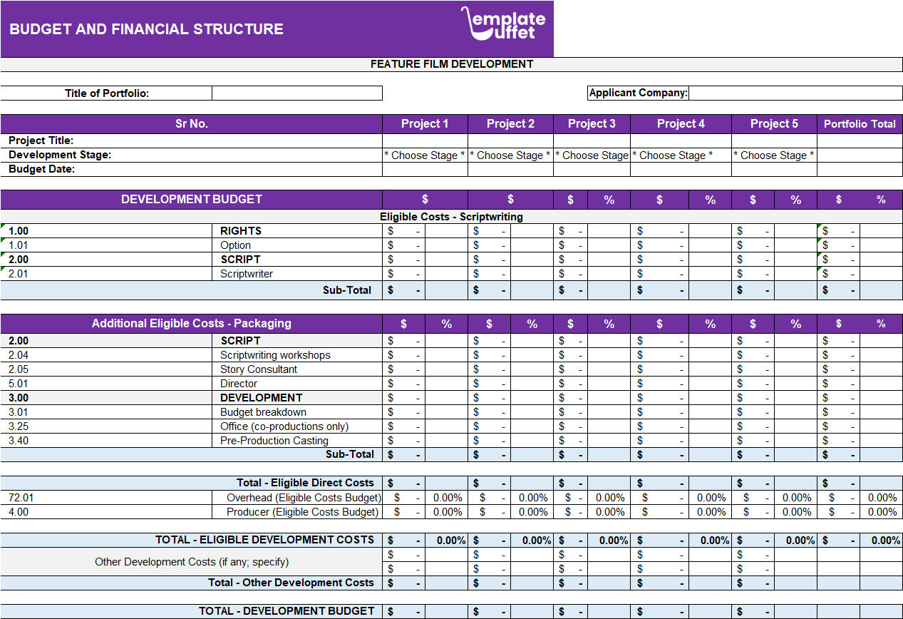 Budget and Financial Structure