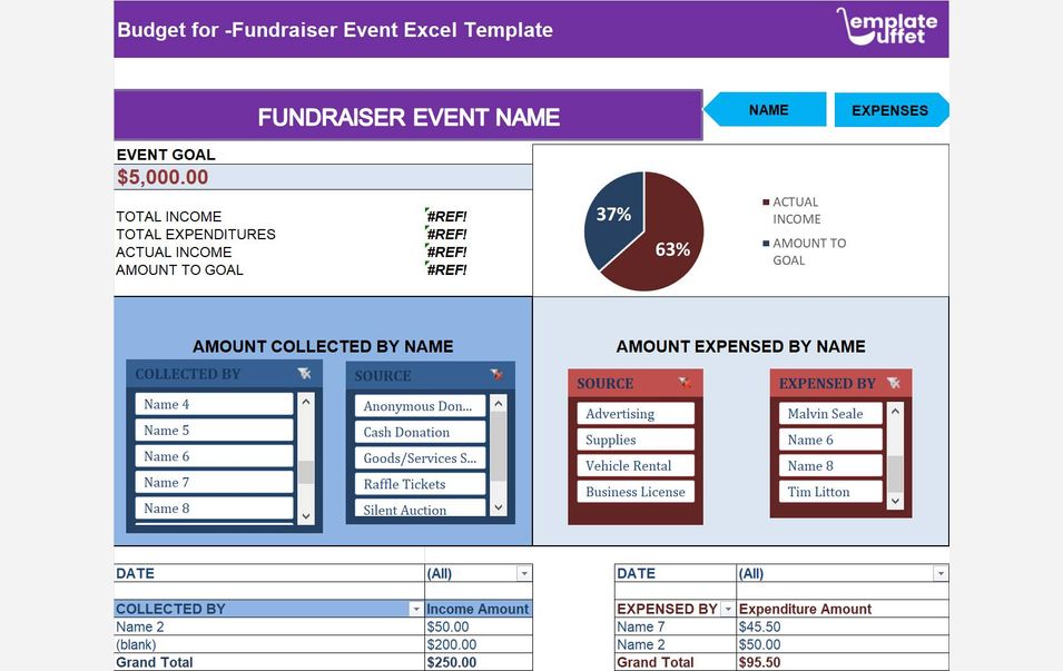 Budget-for-Fundraiser-Event Excel Template