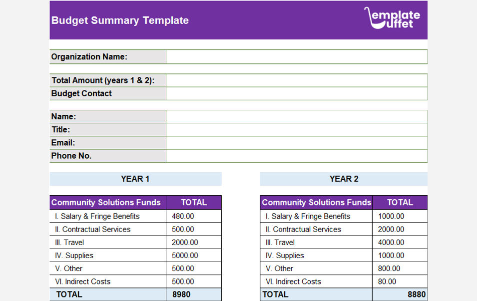 Budget Summary Template