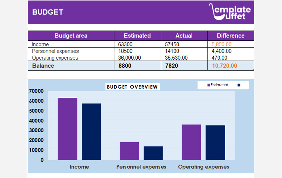 Budget