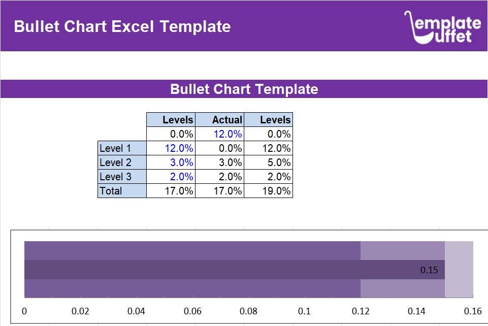 Bullet Chart Excel Template