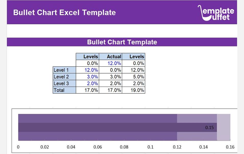 Bullet Chart Excel Template