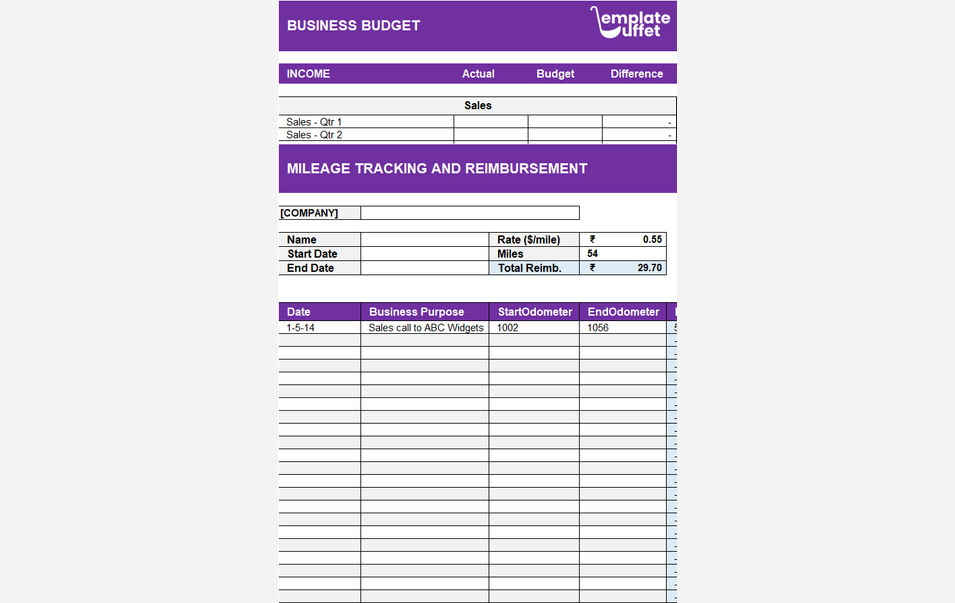 Business Budget