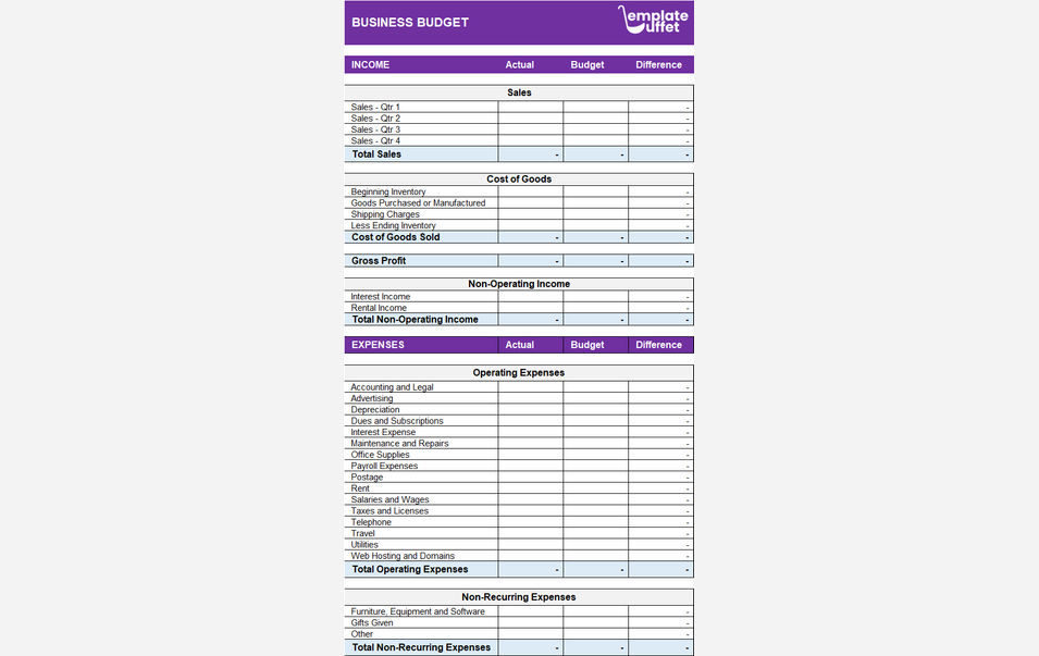 Business Budget