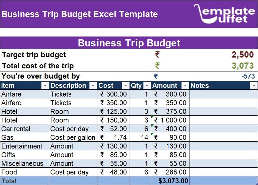 Business Trip Budget Excel Template