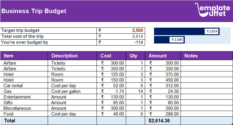 Business Trip Budget