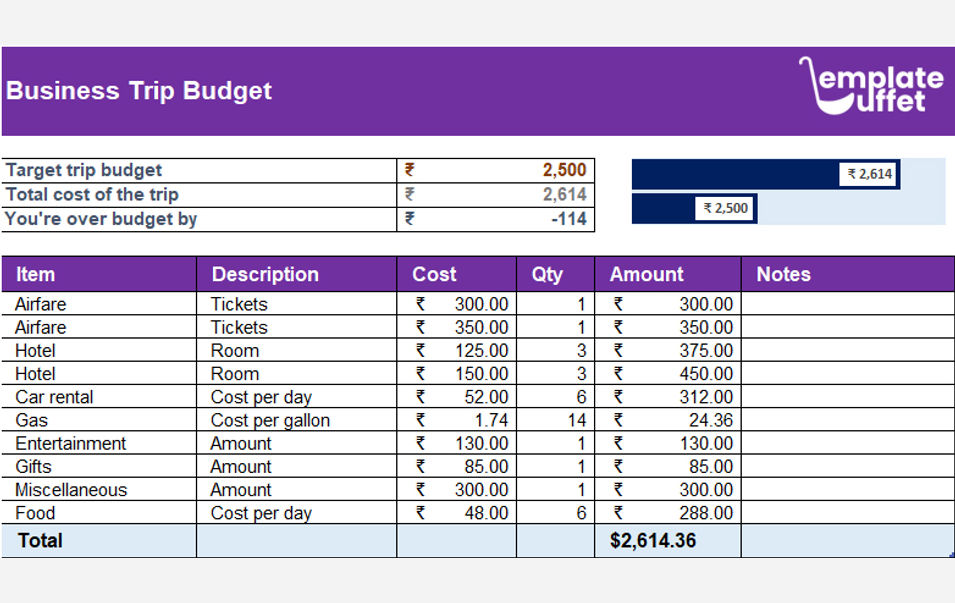 Business Trip Budget