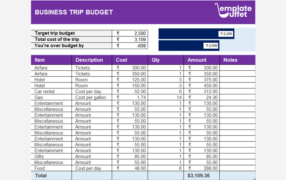 Business Trip Budget