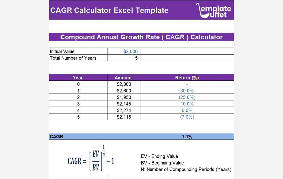 CAGR Calculator Excel Template